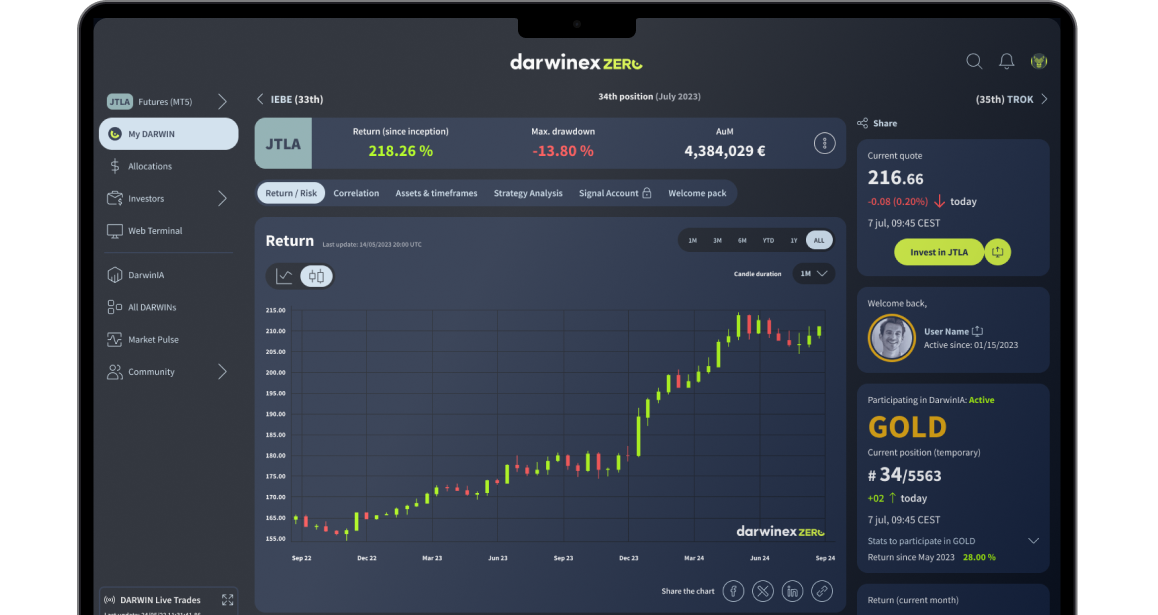 Darwinex Zero — verificación externa